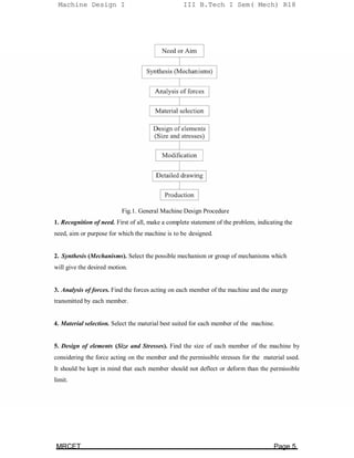 Machine Design – I.pdf
