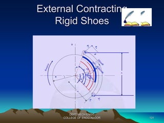 External Contracting 
Rigid Shoes 
DEPT MECH ENGG 
COLLEGE OF ENGG ADOOR 131 
 