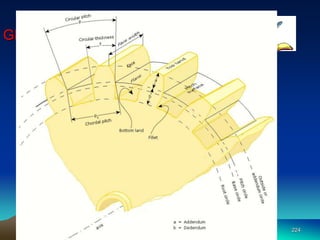 GEAR NOMENCLATURE 
DEPT MECH ENGG 
COLLEGE OF ENGG ADOOR 224 
 