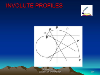 INVOLUTE PROFILES 
DEPT MECH ENGG 
COLLEGE OF ENGG ADOOR 237 
 