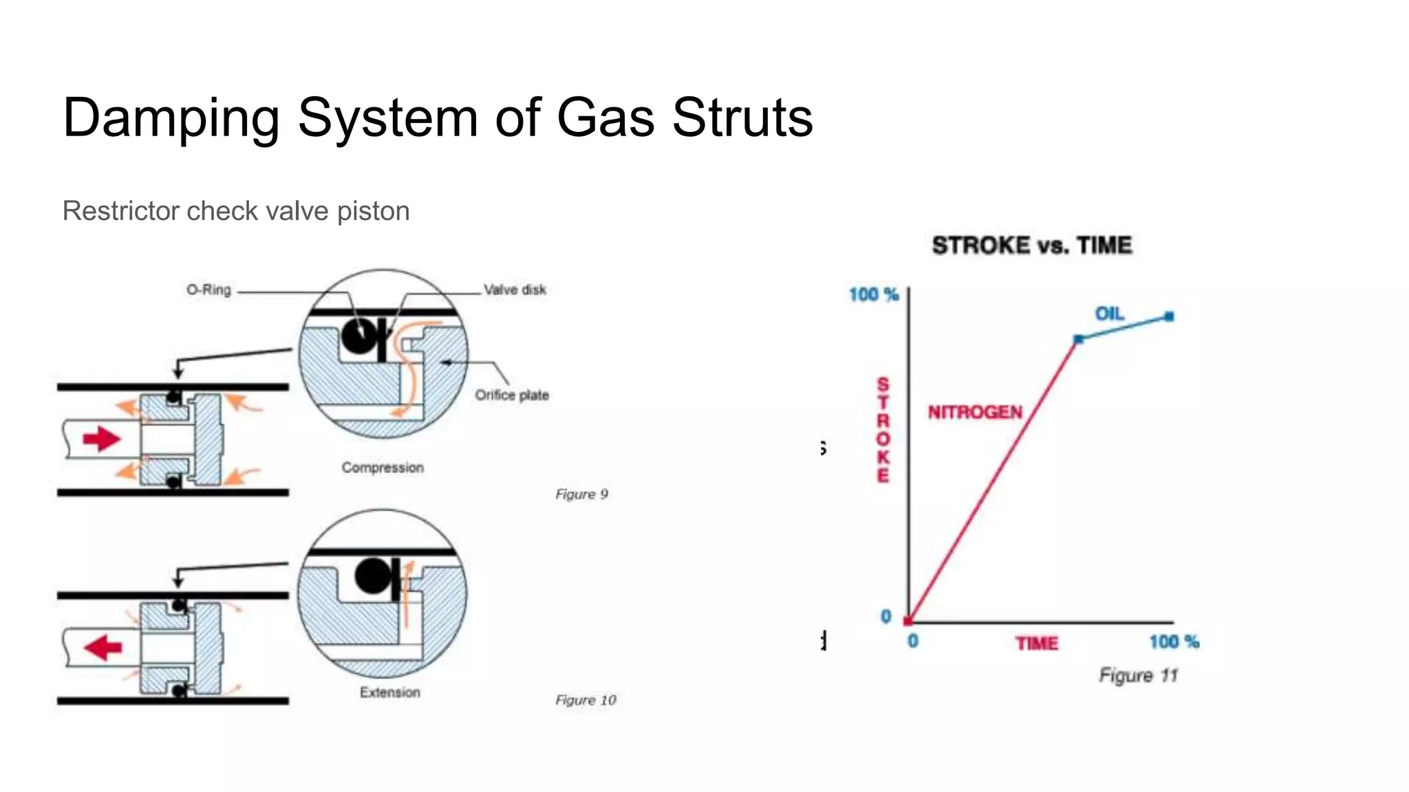 Machine design ingress egress | PPTX