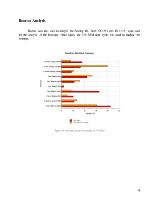 18
Bearing Analysis
Romax was also used to analyze the bearing life. Both ISO 281 and TS 16281 were used
for the analysis of the bearings. Once again, the 750 RPM duty cycle was used to analyze the
bearings.
Figure 14: Bearing Damage Percentage at 750 RPM
 