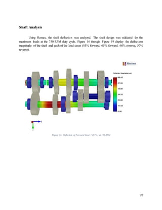 20
Shaft Analysis
Using Romax, the shaft deflection was analyzed. The shaft design was validated for the
maximum loads at the 750 RPM duty cycle. Figure 16 through Figure 19 display the deflection
magnitude of the shaft and each of the load cases (85% forward, 65% forward. 60% reverse, 50%
reverse).
Figure 16: Deflection of Forward Gear 1 (85%) at 750 RPM
 