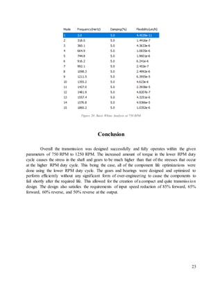 23
Figure 20: Basic Whine Analysis at 750 RPM
Conclusion
Overall the transmission was designed successfully and fully operates within the given
parameters of 750 RPM to 1250 RPM. The increased amount of torque in the lower RPM duty
cycle causes the stress in the shaft and gears to be much higher than that of the stresses that occur
at the higher RPM duty cycle. This being the case, all of the component life optimizations were
done using the lower RPM duty cycle. The gears and bearings were designed and optimized to
perform efficiently without any significant form of over-engineering to cause the components to
fail shortly after the required life. This allowed for the creation of a compact and quite transmission
design. The design also satisfies the requirements of input speed reduction of 85% forward, 65%
forward, 60% reverse, and 50% reverse at the output.
 