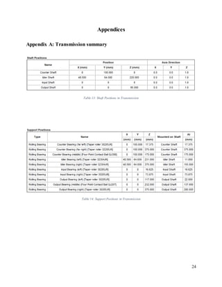 24
Appendices
Appendix A: Transmission summary
Table 13: Shaft Positions in Transmission
Table 14: Support Positions in Transmission
 