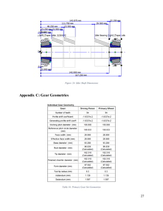 27
Figure 24: Idler Shaft Dimensions
Appendix C: Gear Geometries
Table 16: Primary Gear Set Geometries
 