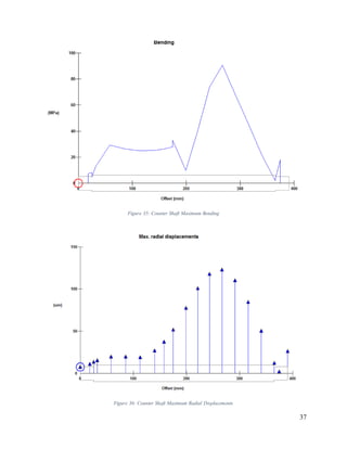 37
Figure 35: Counter Shaft Maximum Bending
Figure 36: Counter Shaft Maximum Radial Displacements
 
