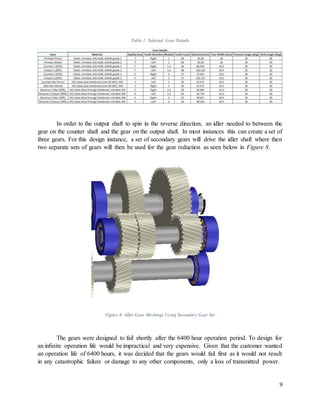 9
Table 1: Selected Gear Details
In order to the output shaft to spin in the reverse direction, an idler needed to between the
gear on the counter shaft and the gear on the output shaft. In most instances this can create a set of
three gears. For this design instance, a set of secondary gears will drive the idler shaft where then
two separate sets of gears will then be used for the gear reduction as seen below in Figure 8.
Figure 8: Idler Gear Meshings Using Secondary Gear Set
The gears were designed to fail shortly after the 6400 hour operation period. To design for
an infinite operation life would be impractical and very expensive. Given that the customer wanted
an operation life of 6400 hours, it was decided that the gears would fail first as it would not result
in any catastrophic failure or damage to any other components, only a loss of transmitted power.
 