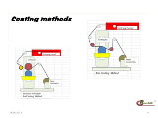 Coating Machine Mask Shape Machine designs | PDF