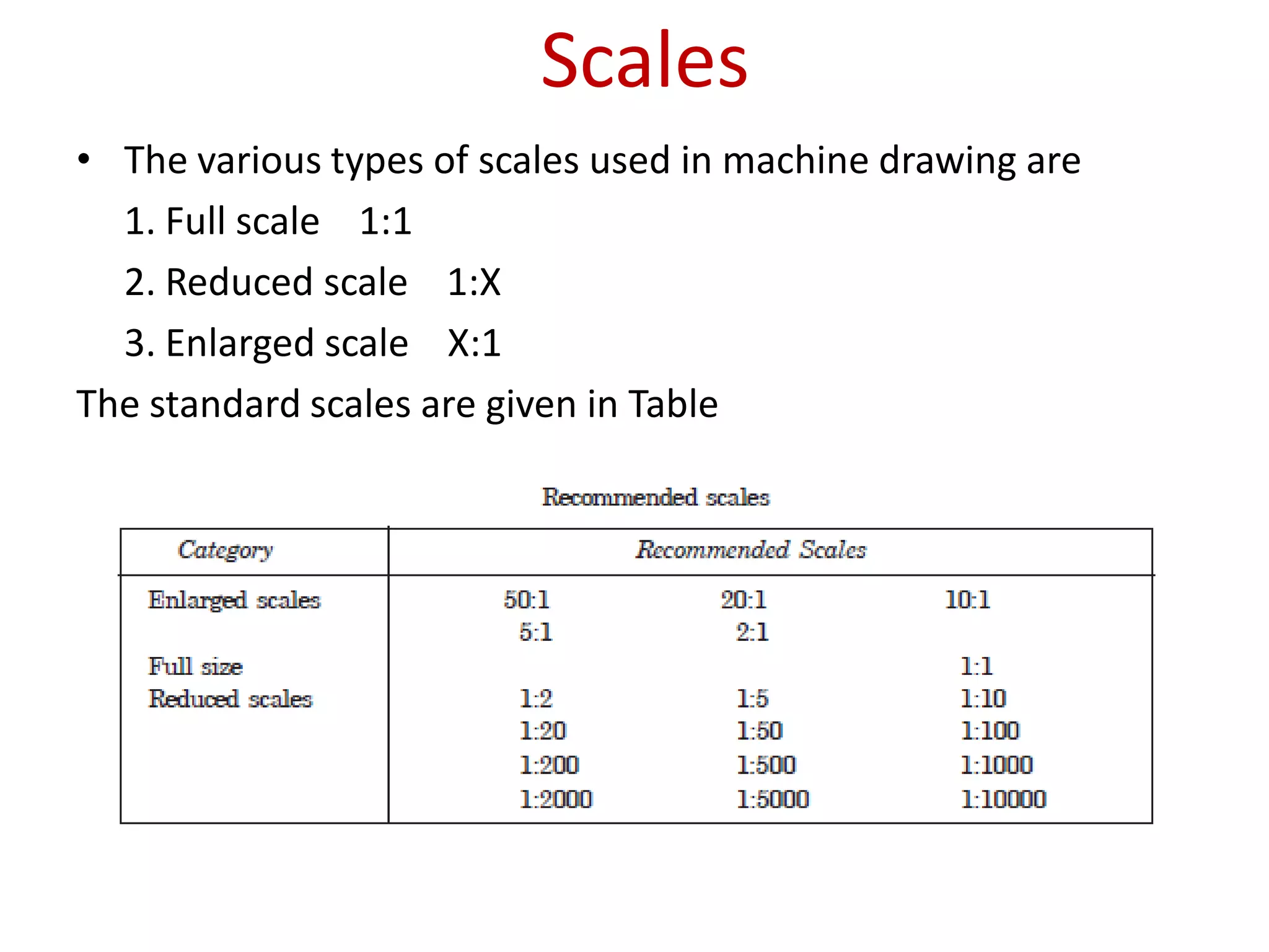 Scales
• The various types of scales used in machine drawing are
1. Full scale 1:1
2. Reduced scale 1:X
3. Enlarged scale X:1
The standard scales are given in Table
 