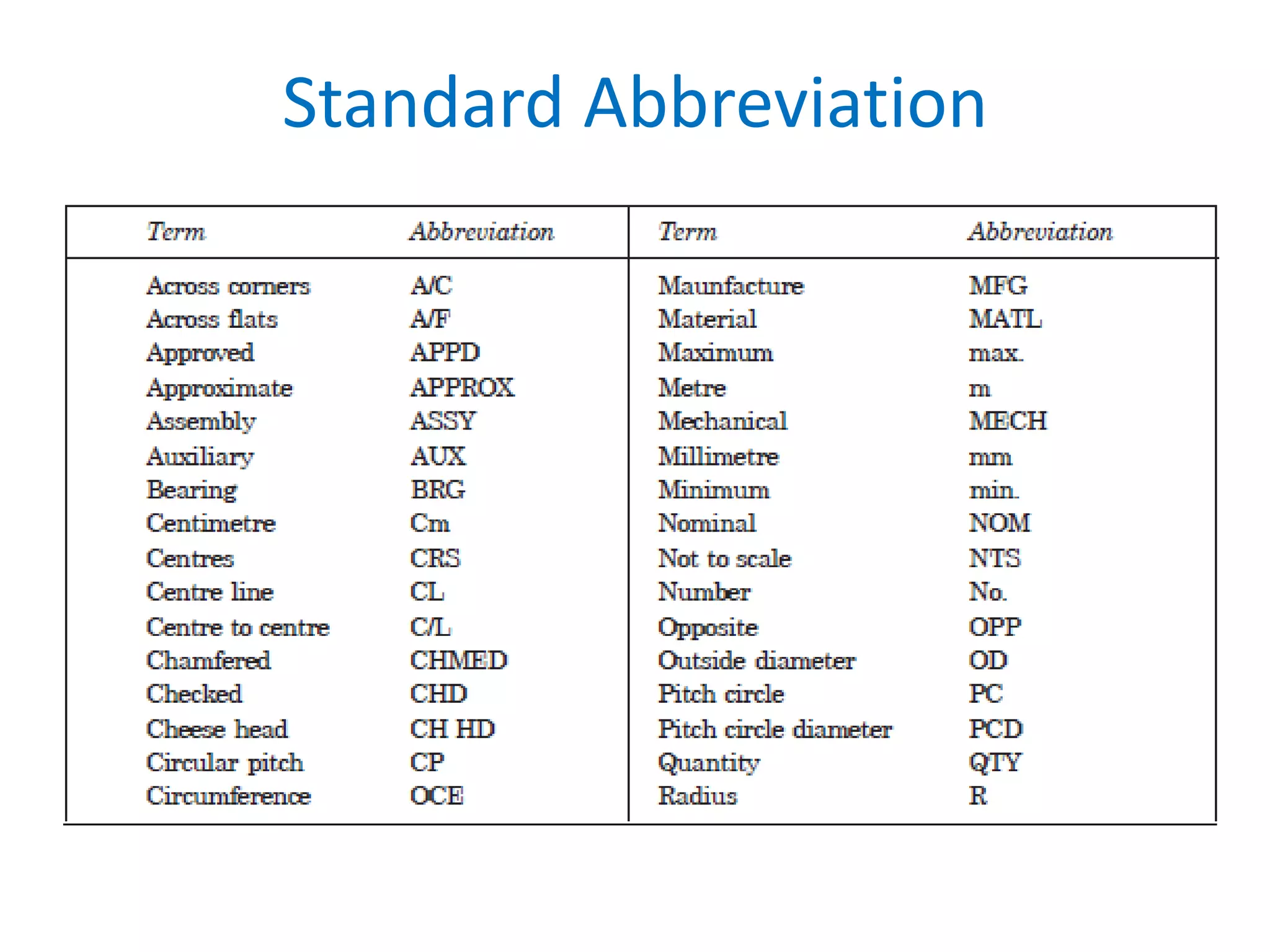 Standard Abbreviation
 