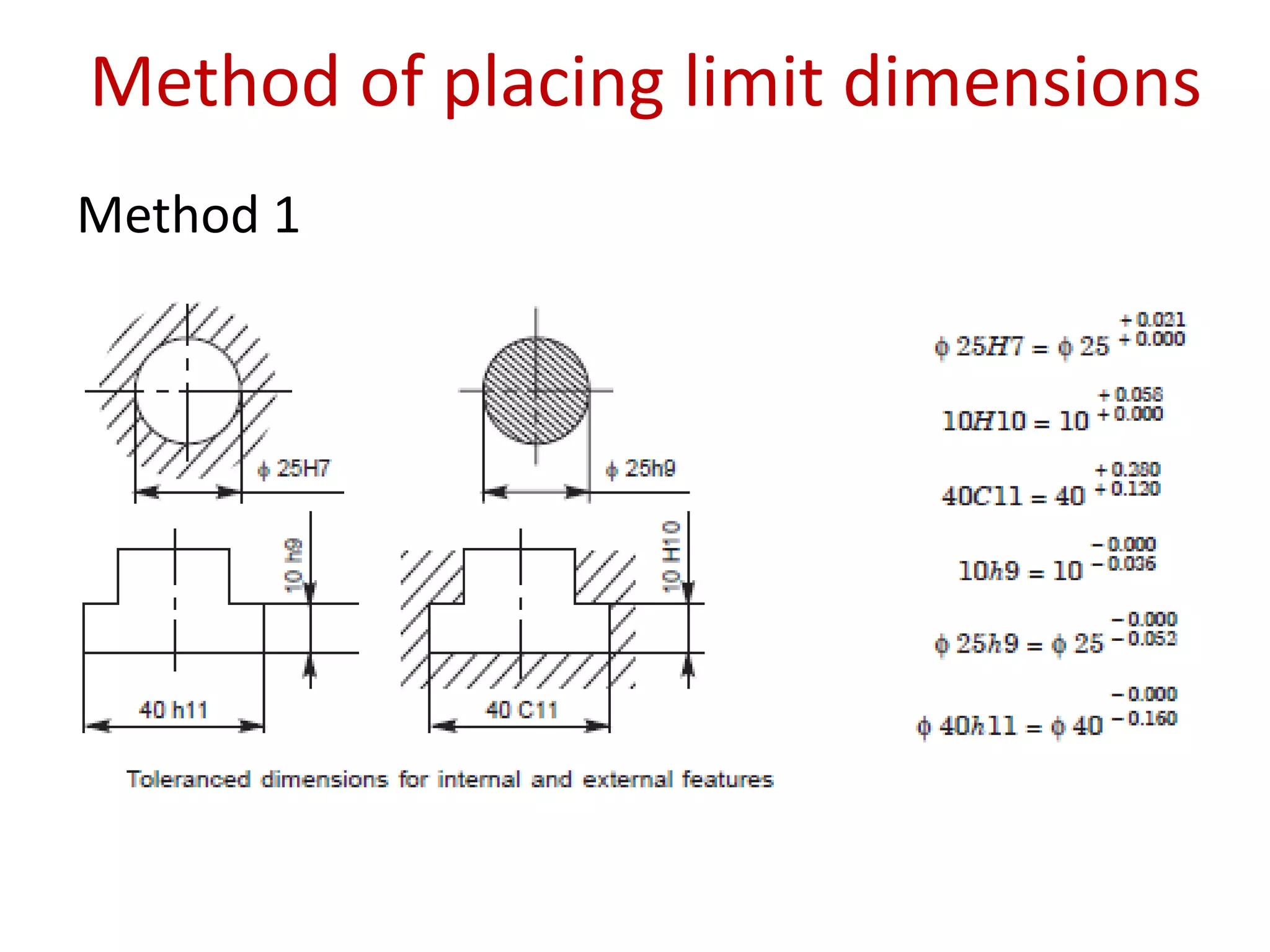 Method of placing limit dimensions
Method 1
 