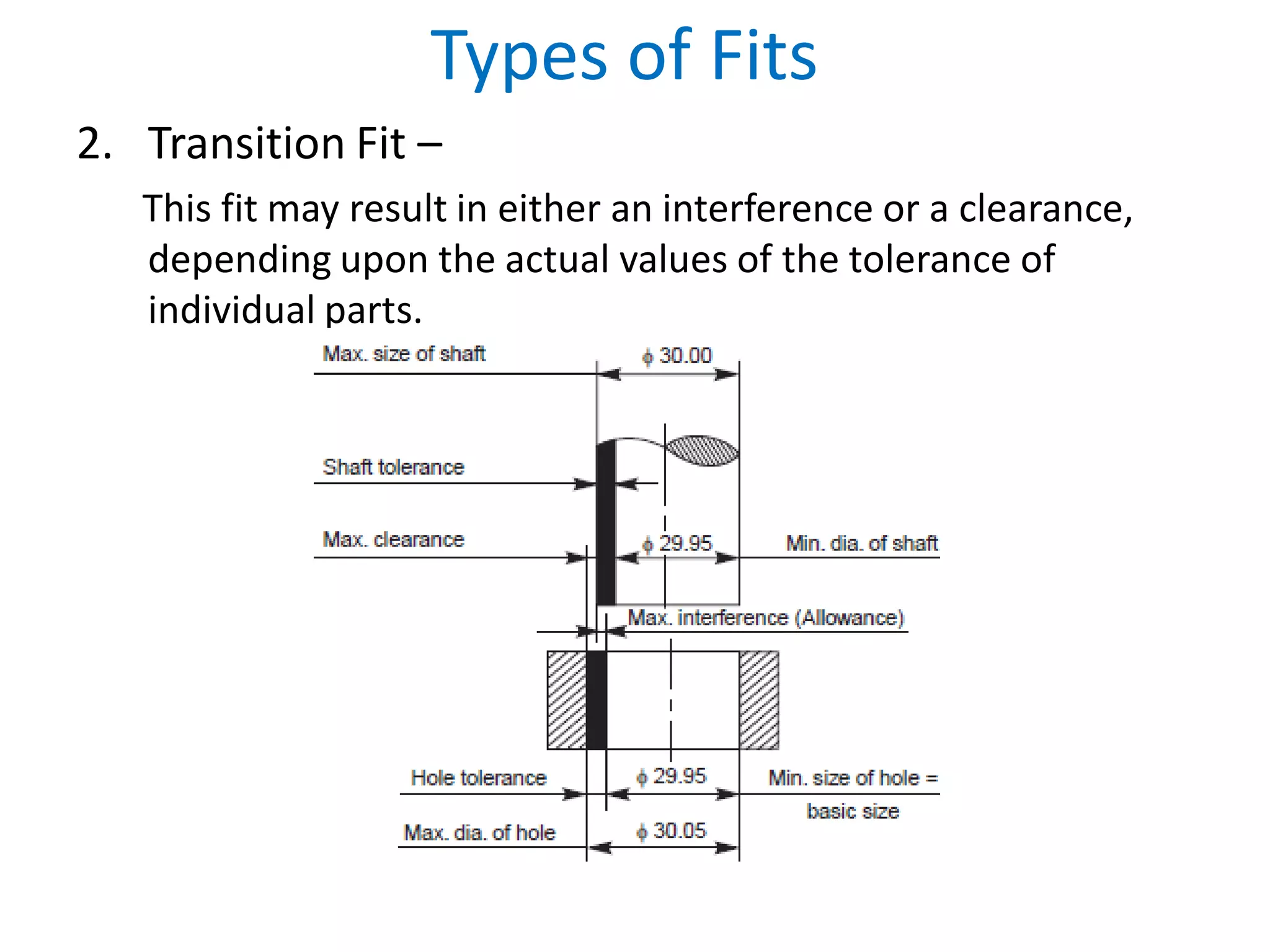 Types of Fits
2. Transition Fit –
This fit may result in either an interference or a clearance,
depending upon the actual values of the tolerance of
individual parts.
 