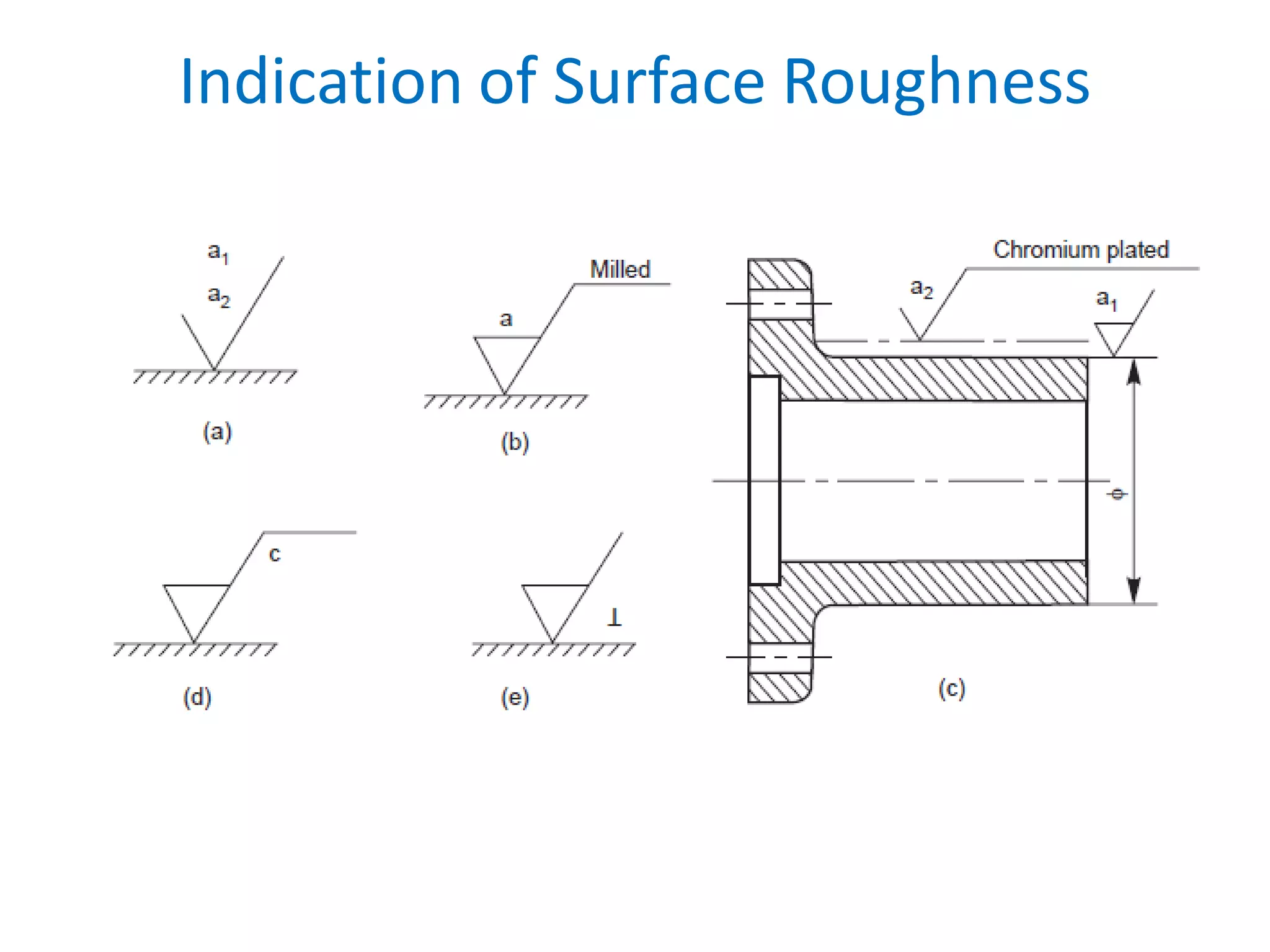 Indication of Surface Roughness
 