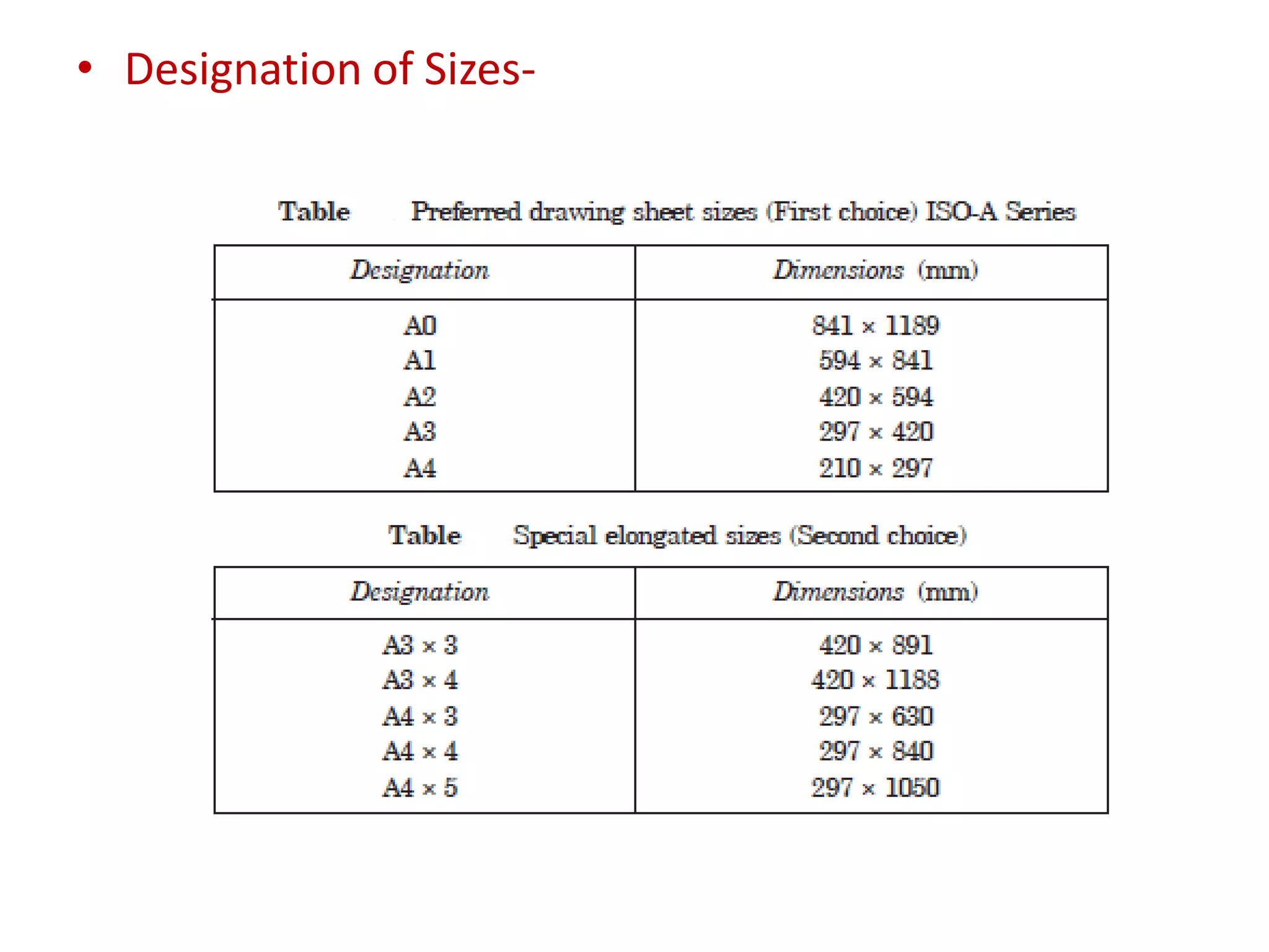 • Designation of Sizes-
 
