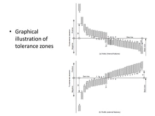 Machine drawing | PDF