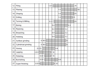 Machine Drawing Name Machine drawing | PDF