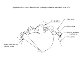Machine drawing | PDF