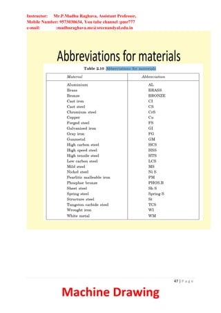 Instructor: Mr.P.Madhu Raghava, Assistant Professor,
Mobile Number: 9573030634, You tube channel :pmr777
e-mail: :madhuraghava.me@srecnandyal.edu.in
47 | P a g e
Machine Drawing
Abbreviations for materials
 