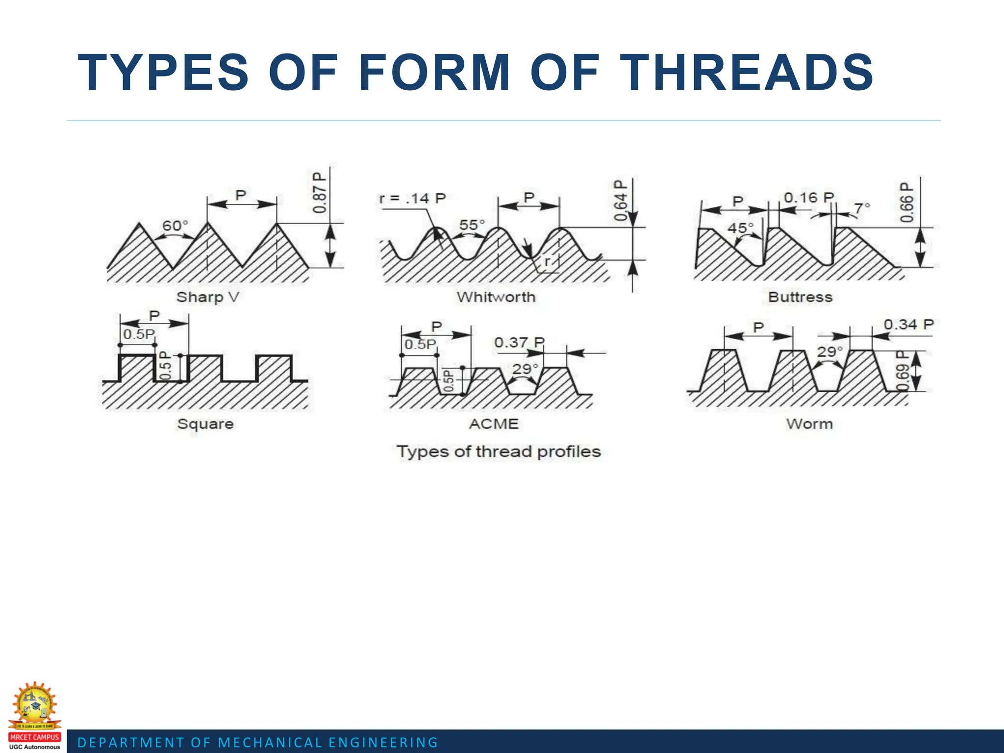 DEPARTMENT OF MECHANICAL ENGINEERING
TYPES OF FORM OF THREADS
 
