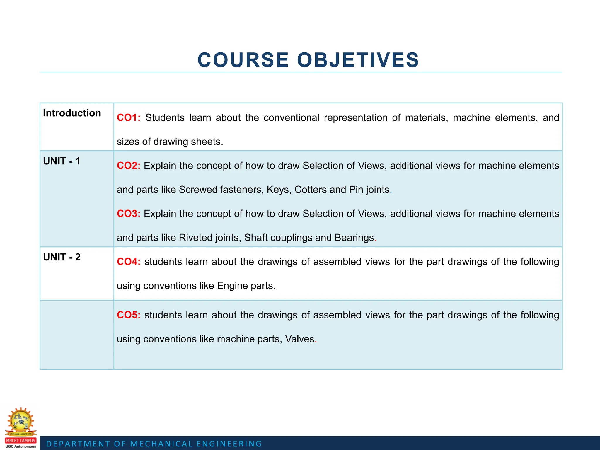 DEPARTMENT OF MECHANICAL ENGINEERING
COURSE OBJETIVES
Introduction CO1: Students learn about the conventional representation of materials, machine elements, and
sizes of drawing sheets.
UNIT - 1 CO2: Explain the concept of how to draw Selection of Views, additional views for machine elements
and parts like Screwed fasteners, Keys, Cotters and Pin joints.
CO3: Explain the concept of how to draw Selection of Views, additional views for machine elements
and parts like Riveted joints, Shaft couplings and Bearings.
UNIT - 2 CO4: students learn about the drawings of assembled views for the part drawings of the following
using conventions like Engine parts.
CO5: students learn about the drawings of assembled views for the part drawings of the following
using conventions like machine parts, Valves.
 