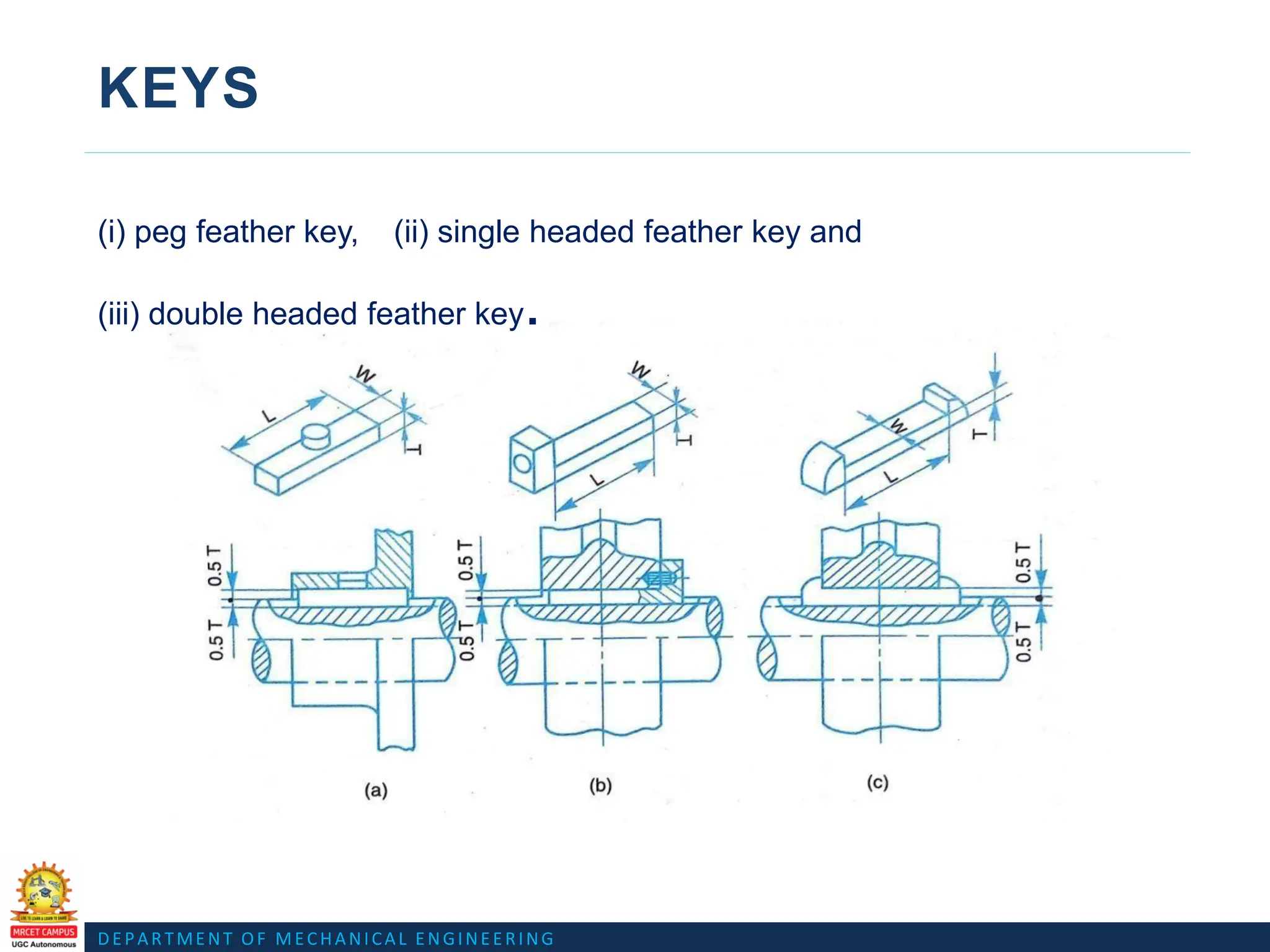 DEPARTMENT OF MECHANICAL ENGINEERING
KEYS
(i) peg feather key, (ii) single headed feather key and
(iii) double headed feather key.
 