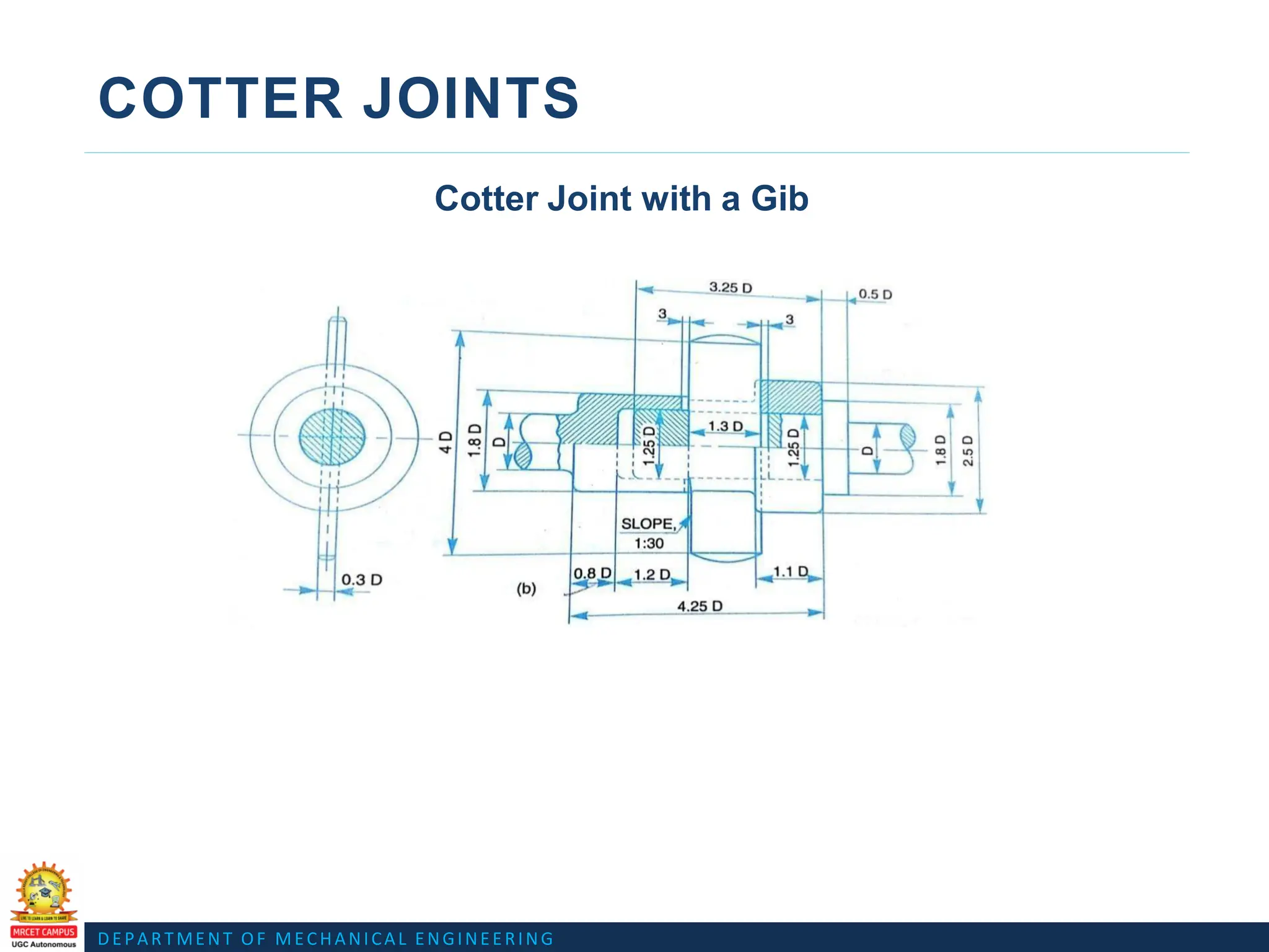 DEPARTMENT OF MECHANICAL ENGINEERING
COTTER JOINTS
Cotter Joint with a Gib
 