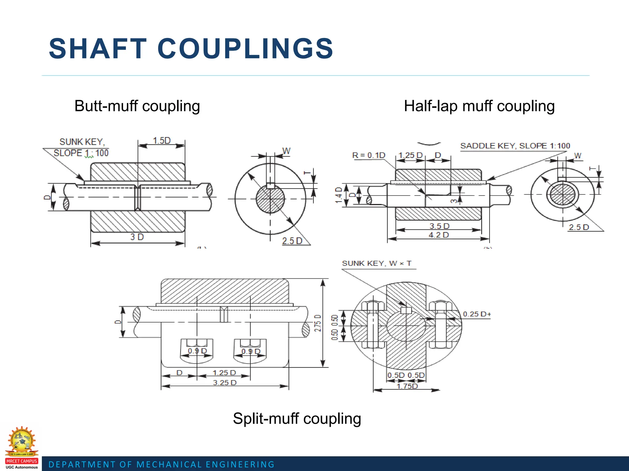 DEPARTMENT OF MECHANICAL ENGINEERING
SHAFT COUPLINGS
Butt-muff coupling Half-lap muff coupling
Split-muff coupling
 