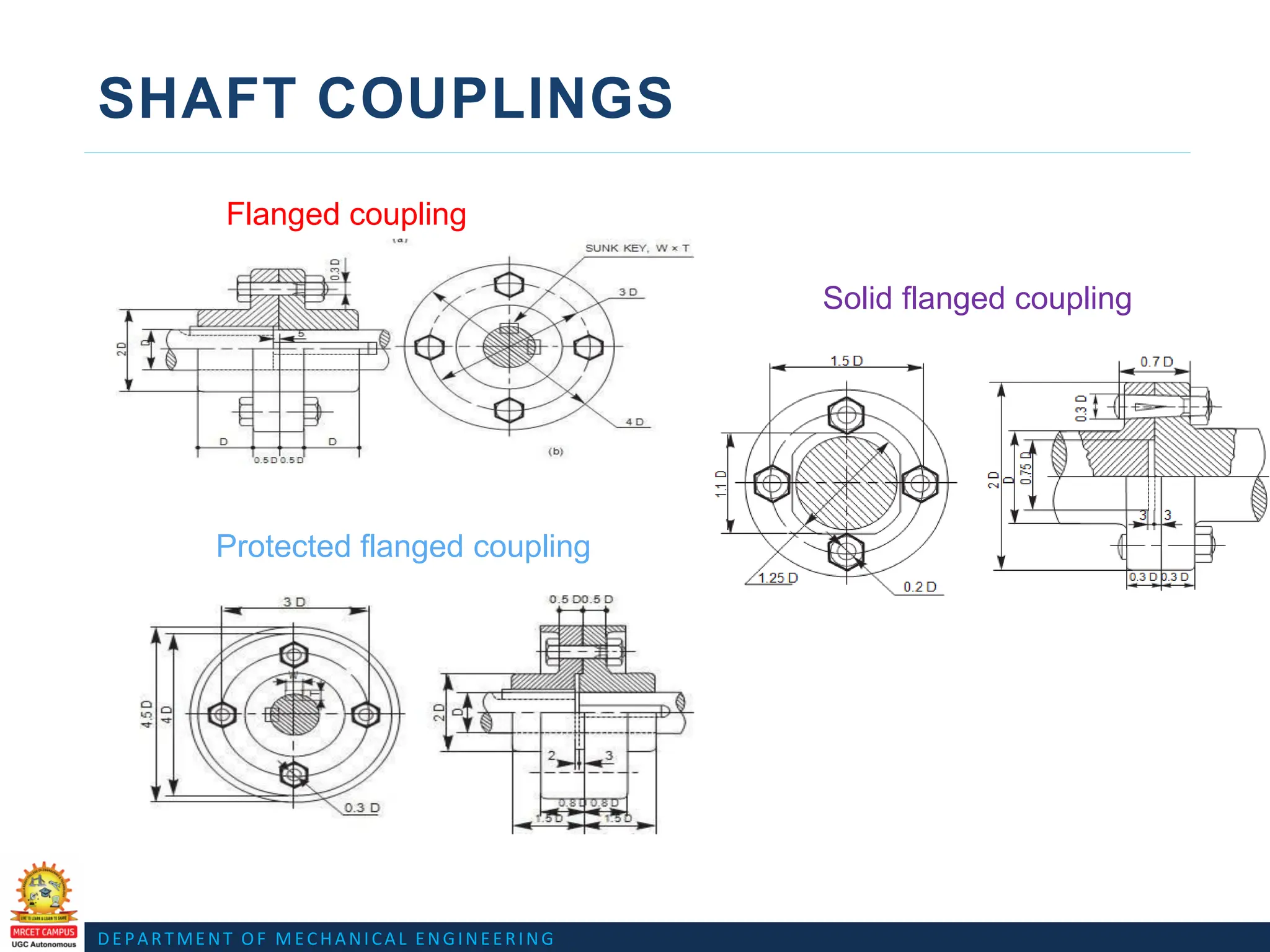 DEPARTMENT OF MECHANICAL ENGINEERING
SHAFT COUPLINGS
Flanged coupling
Protected flanged coupling
Solid flanged coupling
 