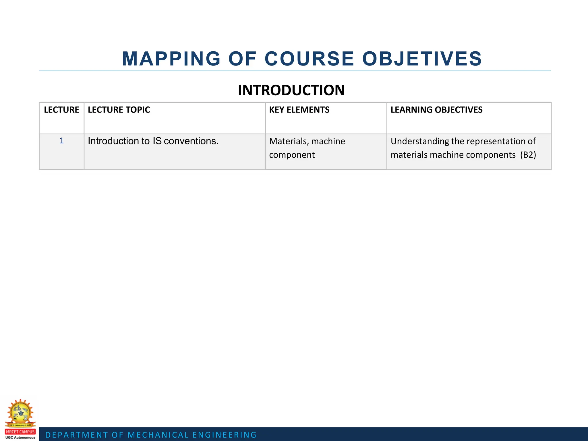 DEPARTMENT OF MECHANICAL ENGINEERING
MAPPING OF COURSE OBJETIVES
LECTURE LECTURE TOPIC KEY ELEMENTS LEARNING OBJECTIVES
1 Introduction to IS conventions. Materials, machine
component
Understanding the representation of
materials machine components (B2)
INTRODUCTION
 