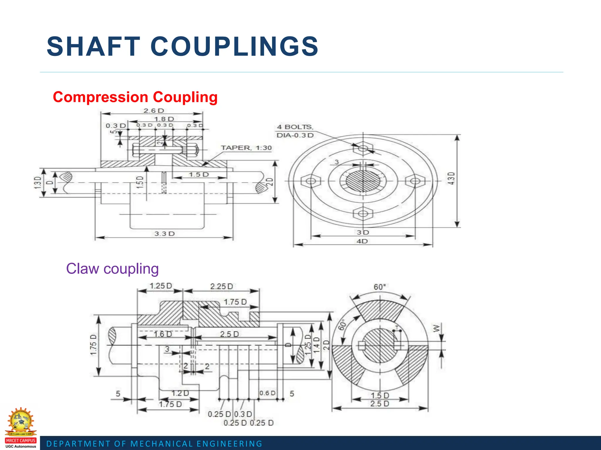 DEPARTMENT OF MECHANICAL ENGINEERING
SHAFT COUPLINGS
Compression Coupling
Claw coupling
 