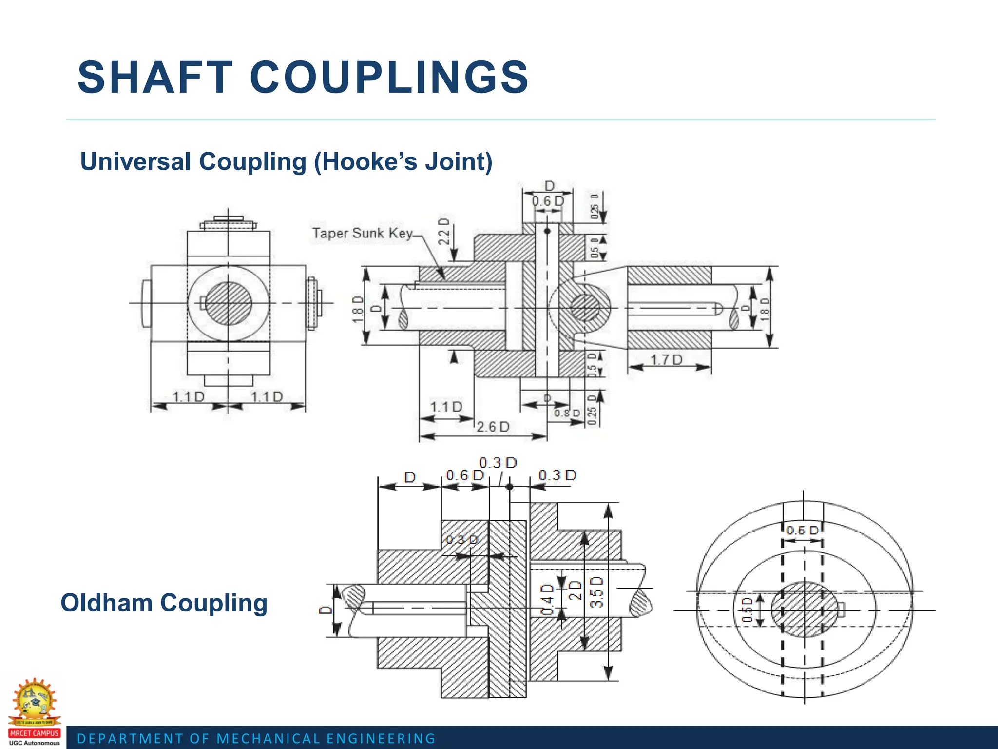 DEPARTMENT OF MECHANICAL ENGINEERING
SHAFT COUPLINGS
Universal Coupling (Hooke’s Joint)
Oldham Coupling
 