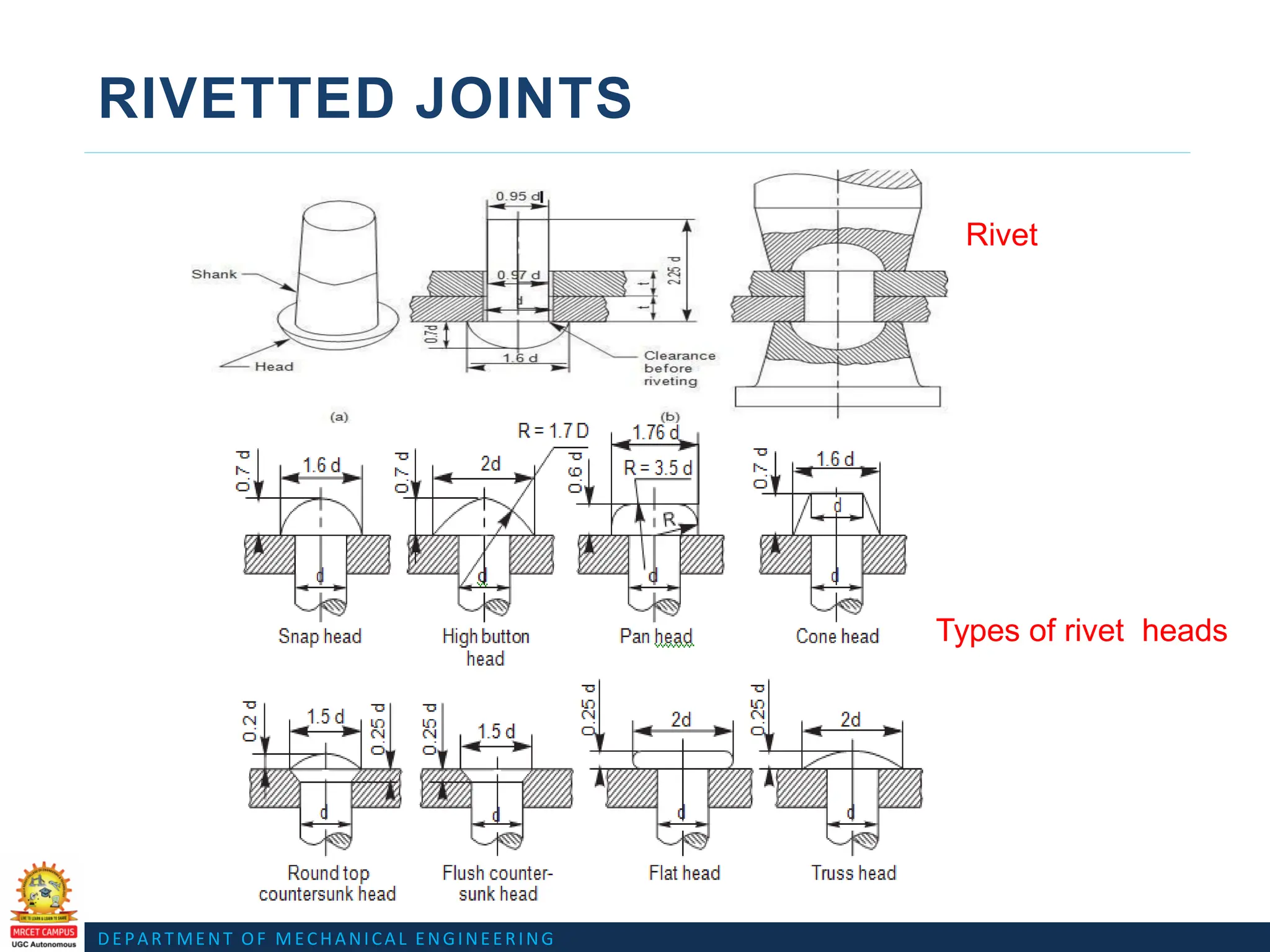 DEPARTMENT OF MECHANICAL ENGINEERING
RIVETTED JOINTS
Types of rivet heads
Rivet
 