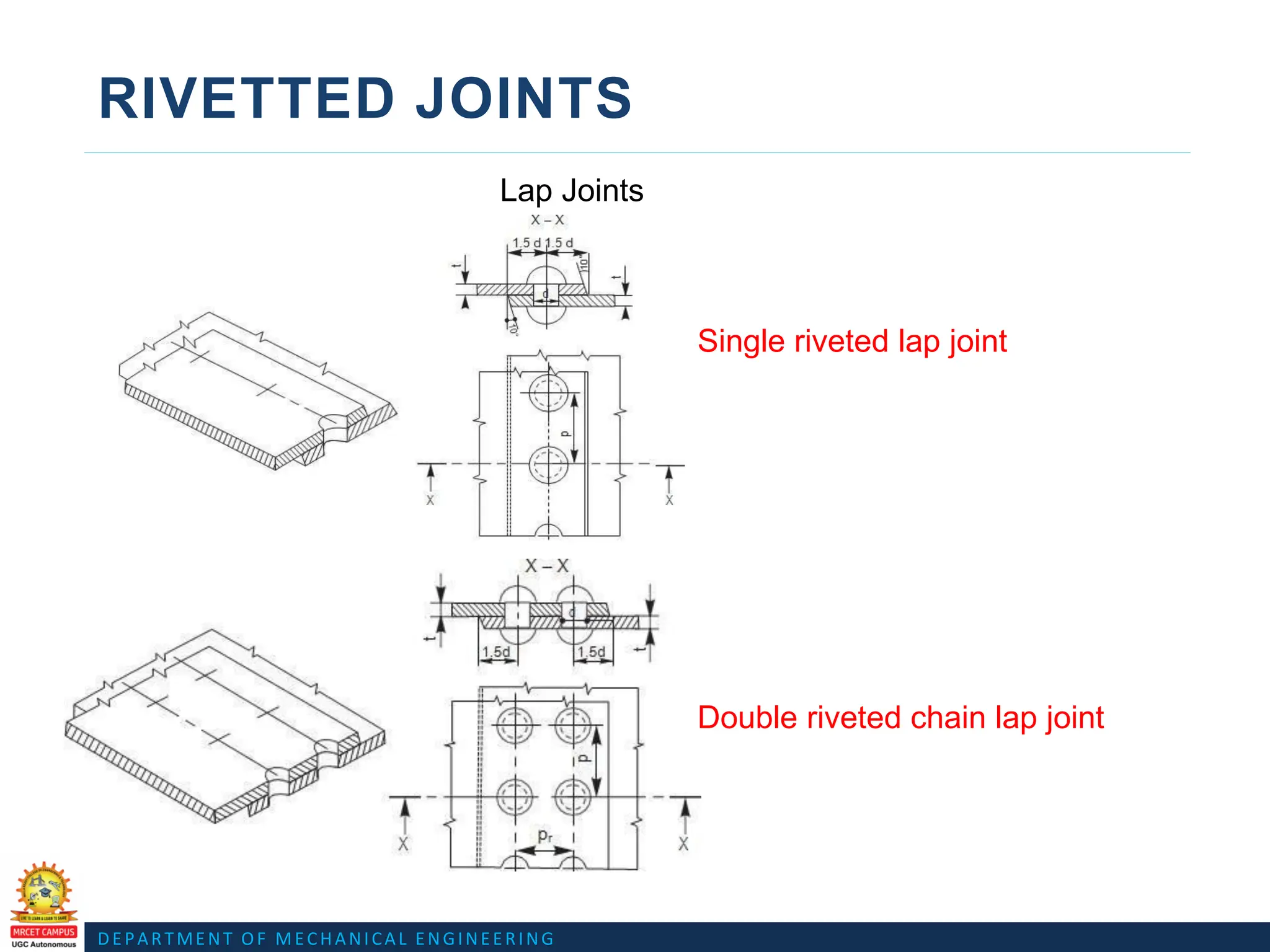 DEPARTMENT OF MECHANICAL ENGINEERING
RIVETTED JOINTS
Lap Joints
Single riveted lap joint
Double riveted chain lap joint
 