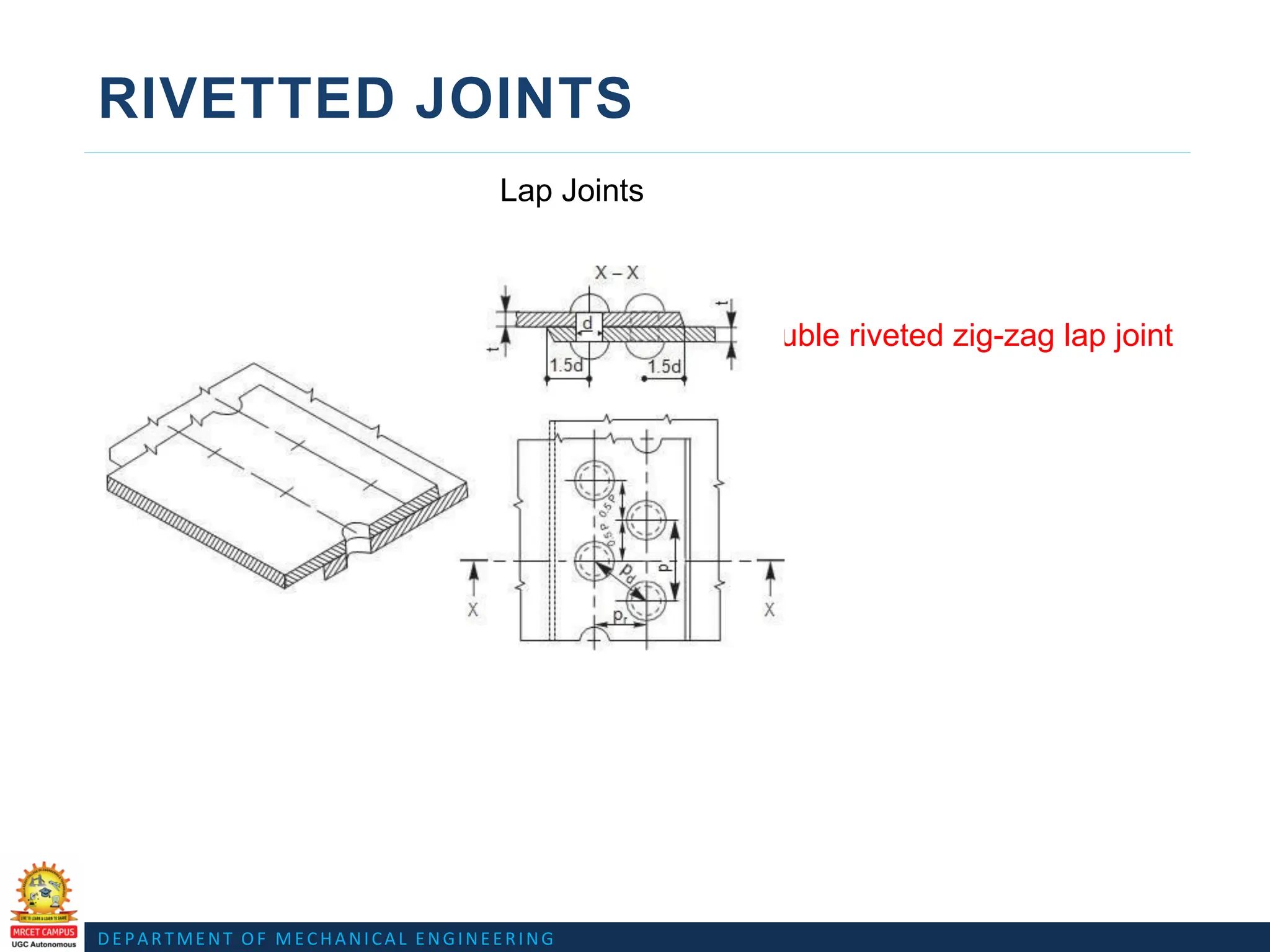 DEPARTMENT OF MECHANICAL ENGINEERING
RIVETTED JOINTS
Lap Joints
Double riveted zig-zag lap joint
 