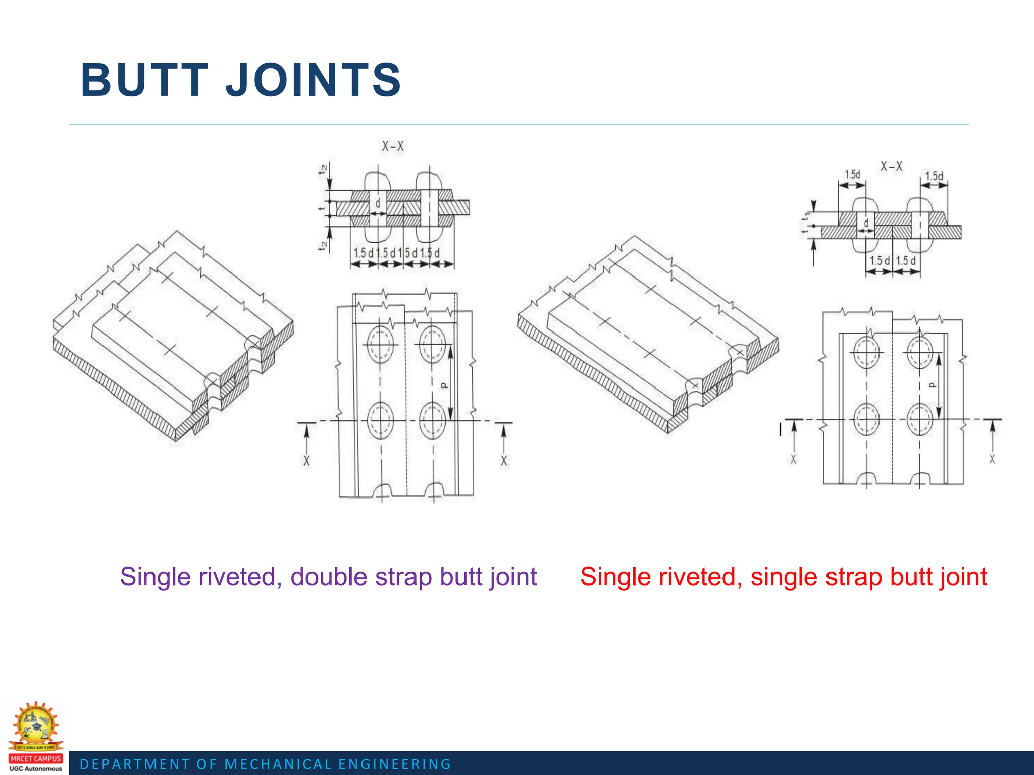 DEPARTMENT OF MECHANICAL ENGINEERING
BUTT JOINTS
Single riveted, single strap butt joint
Single riveted, double strap butt joint
 