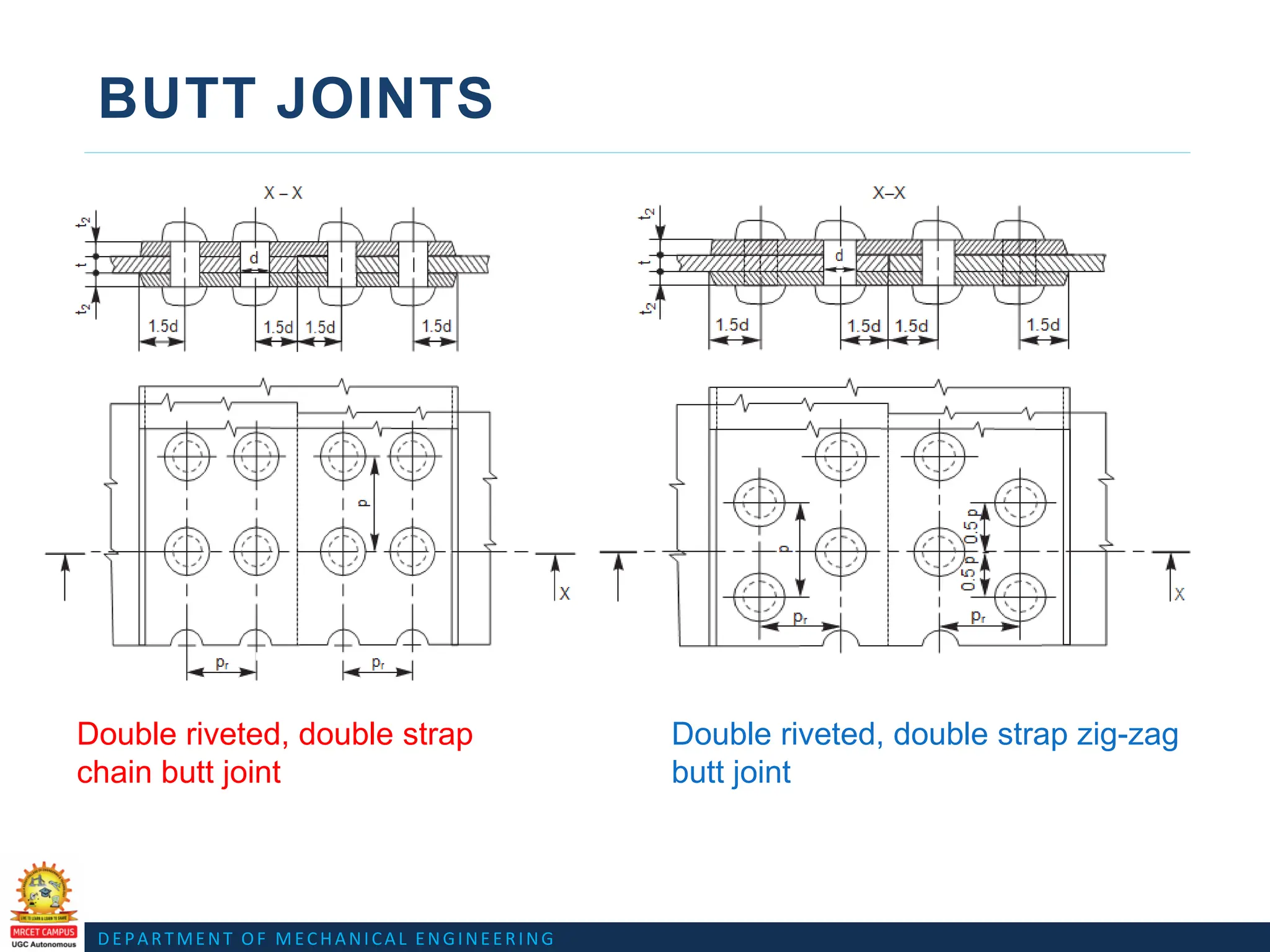 DEPARTMENT OF MECHANICAL ENGINEERING
BUTT JOINTS
Double riveted, double strap
chain butt joint
Double riveted, double strap zig-zag
butt joint
 