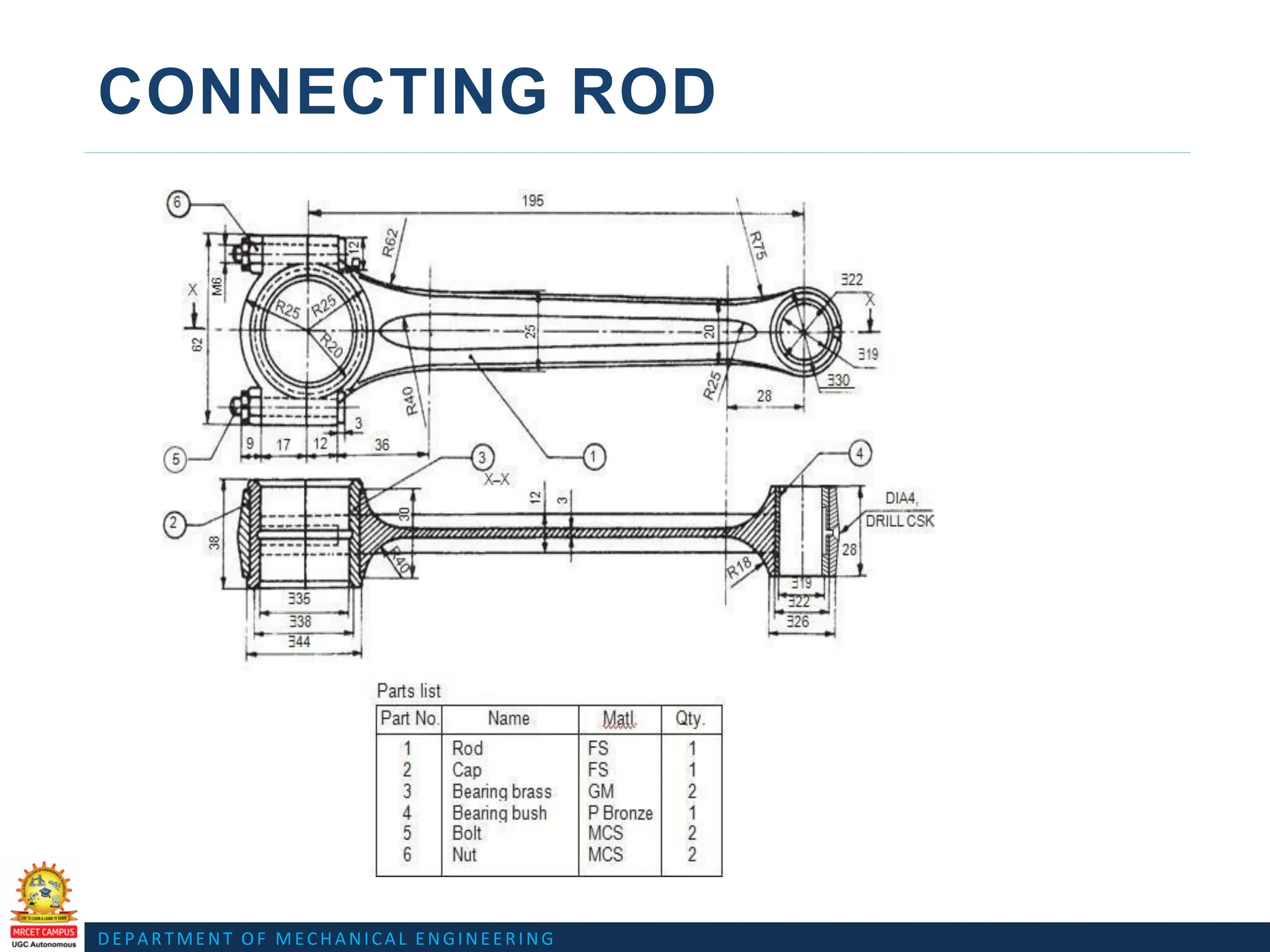 DEPARTMENT OF MECHANICAL ENGINEERING
CONNECTING ROD
 