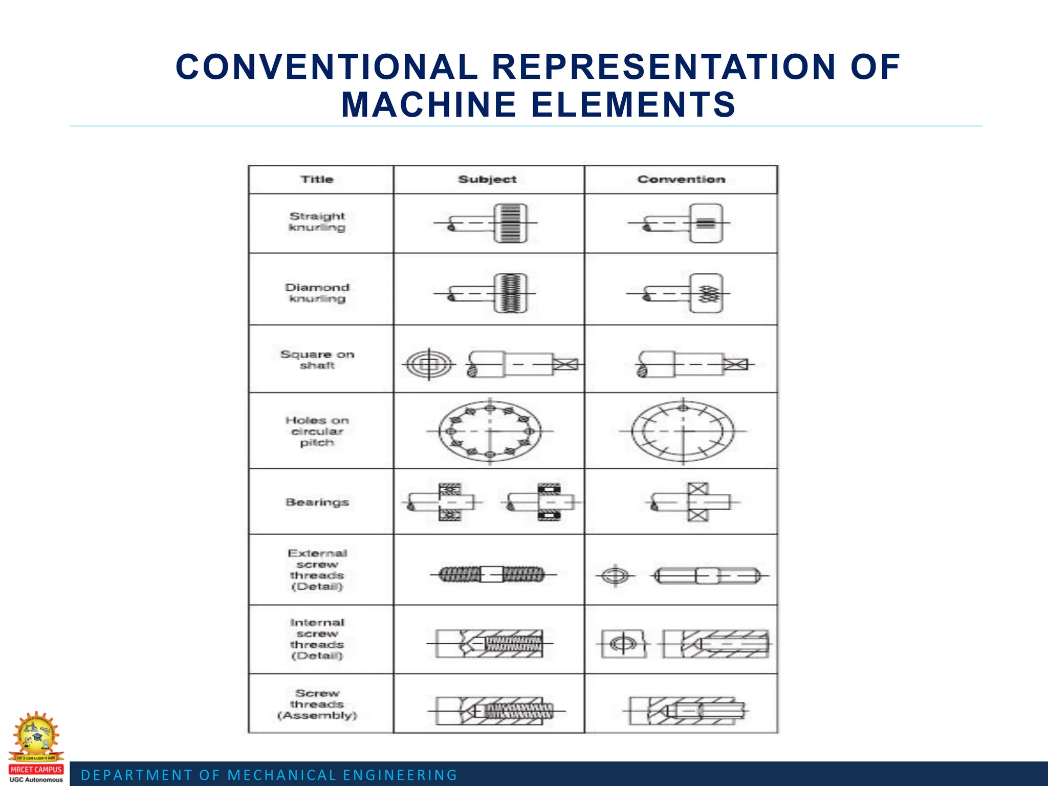 DEPARTMENT OF MECHANICAL ENGINEERING
CONVENTIONAL REPRESENTATION OF
MACHINE ELEMENTS
 