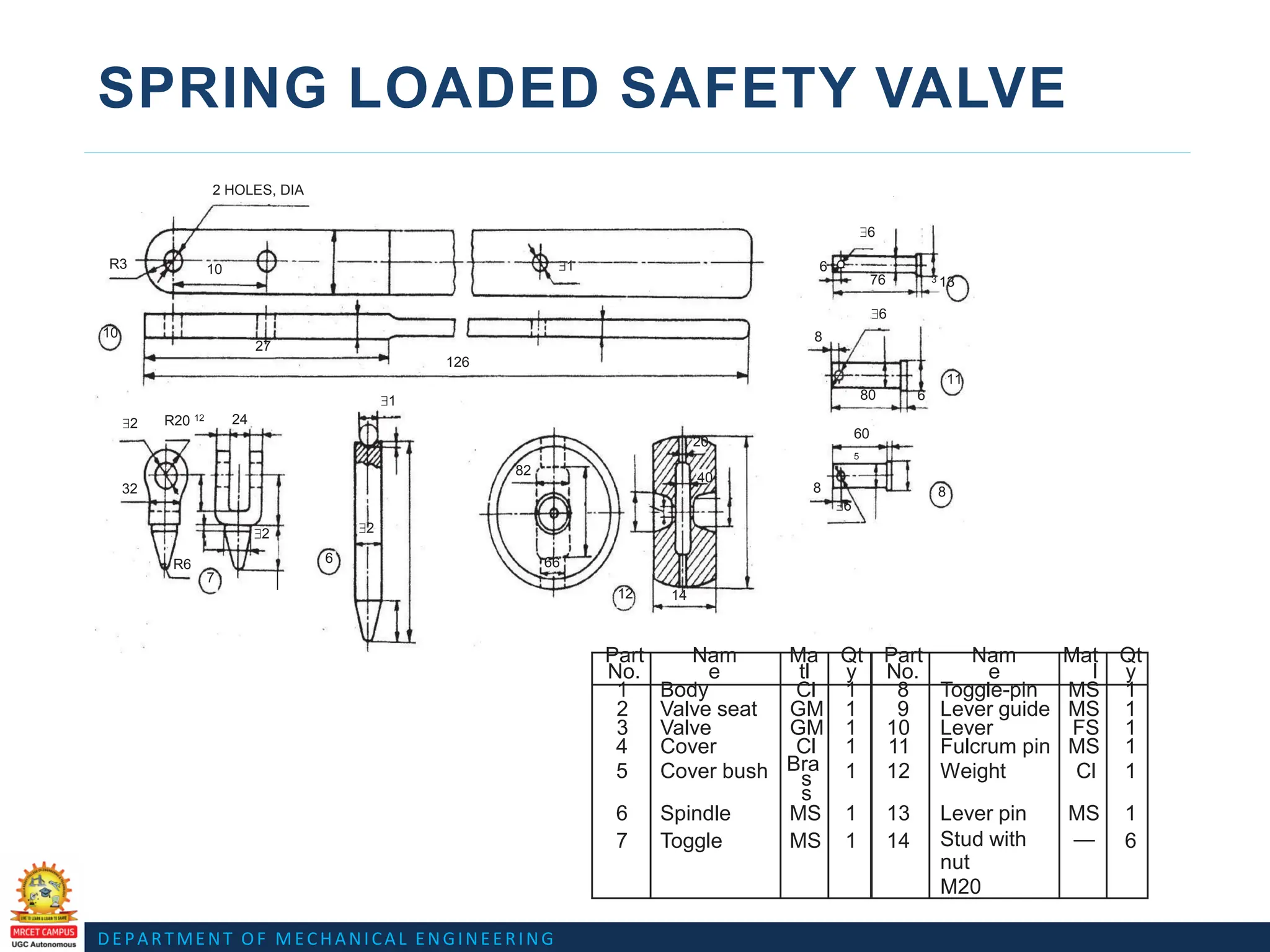 DEPARTMENT OF MECHANICAL ENGINEERING
SPRING LOADED SAFETY VALVE
2 HOLES, DIA
$6
R3 10 $1 6
76 3 13
$6
10
27
8
126
11
$1 80 6
$2 R20 12 24
20
60
5
82
32
40
8 8
$6
$2 $2
R6 6 66
7
12 14
Part
No.
Nam
e
Ma
tl
Qt
y
Part
No.
Nam
e
Mat
l
Qt
y
1 Body Cl 1 8 Toggle-pin MS 1
2 Valve seat GM 1 9 Lever guide MS 1
3 Valve GM 1 10 Lever FS 1
4 Cover Cl 1 11 Fulcrum pin MS 1
5 Cover bush Bra
s
s
1 12 Weight Cl 1
6 Spindle MS 1 13 Lever pin MS 1
7 Toggle MS 1 14 Stud with
nut
M20
— 6
 