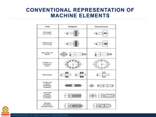 Machine Drawing and its machine component drawing.pdf