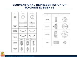 Machine Drawing and its machine component drawing.pdf