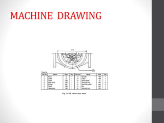 Machine Drawing--Presentation..pptx