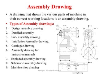 Machine Drawing Introduction.pptx