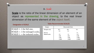 Machine Drawing Scale Machine Drawing Teaching Material power point | PPTX