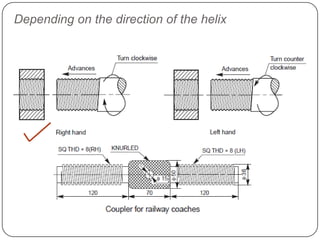 Depending on the direction of the helix
 