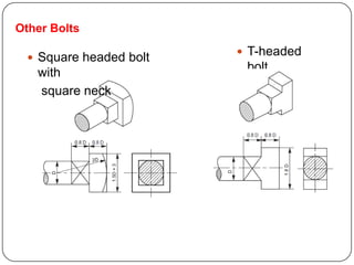 Other Bolts
 Square headed bolt
with
square neck
 T-headed
bolt
 