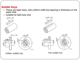 Saddle Keys
 These are taper keys, with uniform width but tapering in thickness on the
upper side.
 suitable for light duty only
 