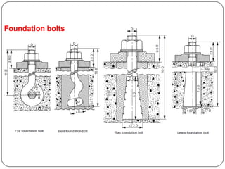 Foundation bolts
 