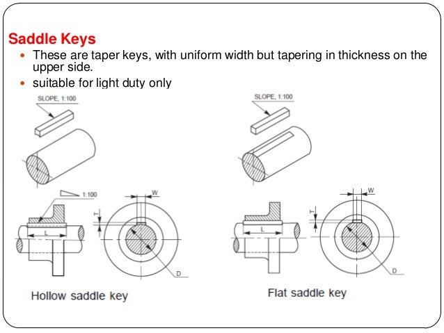 Saddle Key Design | DME_Design of Machine Elements_Keys and Couplings ...